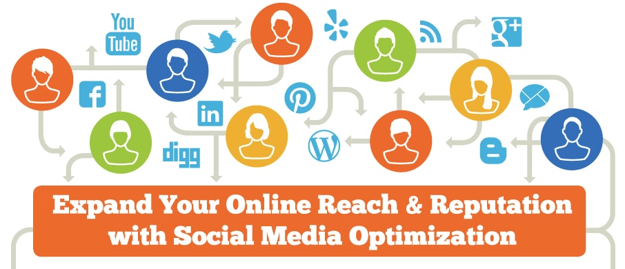 social media optimization toronto