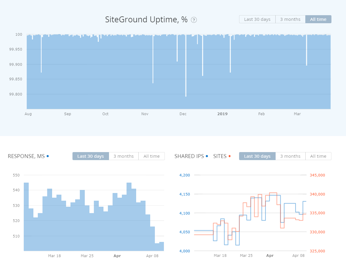 Hrank: Free Hosting Performance Analysis and Rating System 2