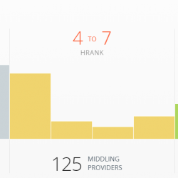 Hrank: Free Hosting Performance Analysis and Rating System 1